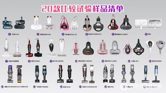 中国消费者协会：20款除螨仪（器）比较试验报告